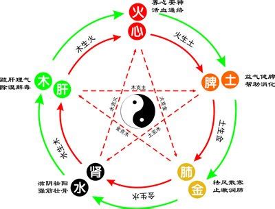 黃的五行|黄字的五行属什么